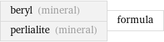 beryl (mineral) perlialite (mineral) | formula