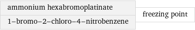 ammonium hexabromoplatinate 1-bromo-2-chloro-4-nitrobenzene | freezing point