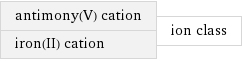 antimony(V) cation iron(II) cation | ion class