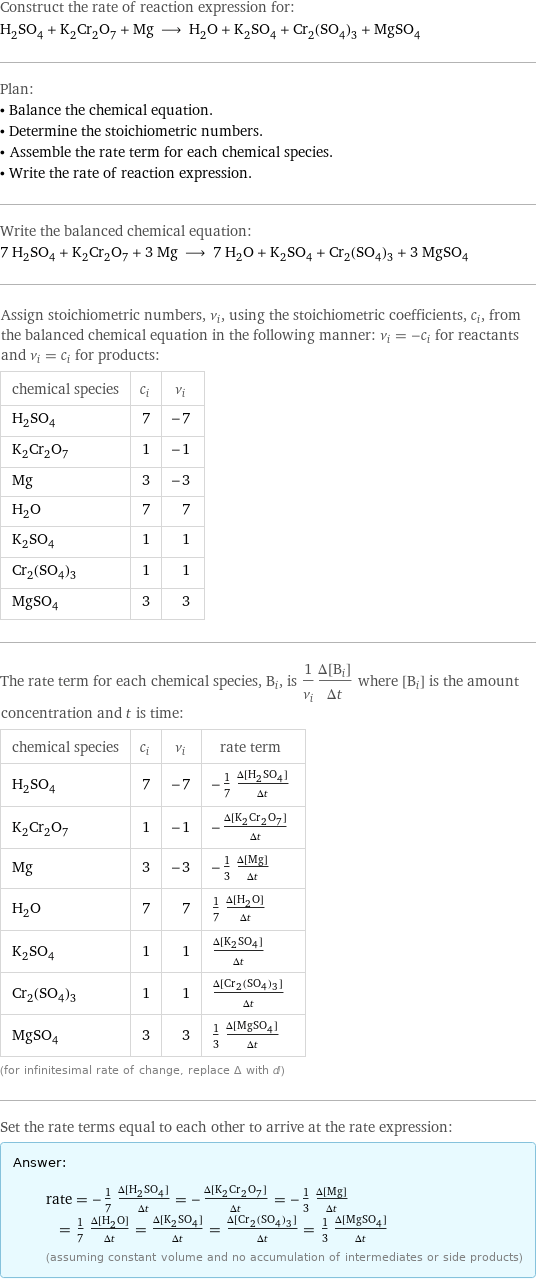 Construct the rate of reaction expression for: H_2SO_4 + K_2Cr_2O_7 + Mg ⟶ H_2O + K_2SO_4 + Cr_2(SO_4)_3 + MgSO_4 Plan: • Balance the chemical equation. • Determine the stoichiometric numbers. • Assemble the rate term for each chemical species. • Write the rate of reaction expression. Write the balanced chemical equation: 7 H_2SO_4 + K_2Cr_2O_7 + 3 Mg ⟶ 7 H_2O + K_2SO_4 + Cr_2(SO_4)_3 + 3 MgSO_4 Assign stoichiometric numbers, ν_i, using the stoichiometric coefficients, c_i, from the balanced chemical equation in the following manner: ν_i = -c_i for reactants and ν_i = c_i for products: chemical species | c_i | ν_i H_2SO_4 | 7 | -7 K_2Cr_2O_7 | 1 | -1 Mg | 3 | -3 H_2O | 7 | 7 K_2SO_4 | 1 | 1 Cr_2(SO_4)_3 | 1 | 1 MgSO_4 | 3 | 3 The rate term for each chemical species, B_i, is 1/ν_i(Δ[B_i])/(Δt) where [B_i] is the amount concentration and t is time: chemical species | c_i | ν_i | rate term H_2SO_4 | 7 | -7 | -1/7 (Δ[H2SO4])/(Δt) K_2Cr_2O_7 | 1 | -1 | -(Δ[K2Cr2O7])/(Δt) Mg | 3 | -3 | -1/3 (Δ[Mg])/(Δt) H_2O | 7 | 7 | 1/7 (Δ[H2O])/(Δt) K_2SO_4 | 1 | 1 | (Δ[K2SO4])/(Δt) Cr_2(SO_4)_3 | 1 | 1 | (Δ[Cr2(SO4)3])/(Δt) MgSO_4 | 3 | 3 | 1/3 (Δ[MgSO4])/(Δt) (for infinitesimal rate of change, replace Δ with d) Set the rate terms equal to each other to arrive at the rate expression: Answer: |   | rate = -1/7 (Δ[H2SO4])/(Δt) = -(Δ[K2Cr2O7])/(Δt) = -1/3 (Δ[Mg])/(Δt) = 1/7 (Δ[H2O])/(Δt) = (Δ[K2SO4])/(Δt) = (Δ[Cr2(SO4)3])/(Δt) = 1/3 (Δ[MgSO4])/(Δt) (assuming constant volume and no accumulation of intermediates or side products)