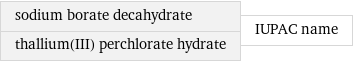 sodium borate decahydrate thallium(III) perchlorate hydrate | IUPAC name