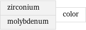 zirconium molybdenum | color