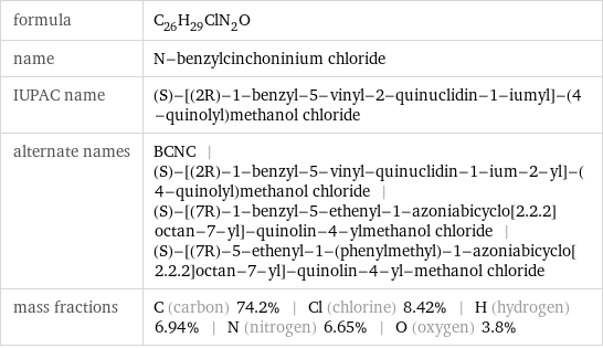 formula | C_26H_29ClN_2O name | N-benzylcinchoninium chloride IUPAC name | (S)-[(2R)-1-benzyl-5-vinyl-2-quinuclidin-1-iumyl]-(4-quinolyl)methanol chloride alternate names | BCNC | (S)-[(2R)-1-benzyl-5-vinyl-quinuclidin-1-ium-2-yl]-(4-quinolyl)methanol chloride | (S)-[(7R)-1-benzyl-5-ethenyl-1-azoniabicyclo[2.2.2]octan-7-yl]-quinolin-4-ylmethanol chloride | (S)-[(7R)-5-ethenyl-1-(phenylmethyl)-1-azoniabicyclo[2.2.2]octan-7-yl]-quinolin-4-yl-methanol chloride mass fractions | C (carbon) 74.2% | Cl (chlorine) 8.42% | H (hydrogen) 6.94% | N (nitrogen) 6.65% | O (oxygen) 3.8%