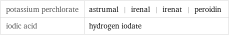 potassium perchlorate | astrumal | irenal | irenat | peroidin iodic acid | hydrogen iodate