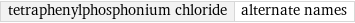 tetraphenylphosphonium chloride | alternate names