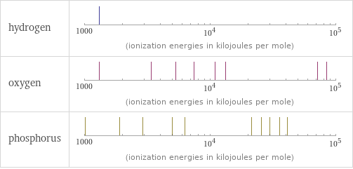 Reactivity