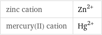 zinc cation | Zn^(2+) mercury(II) cation | Hg^(2+)