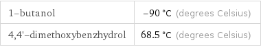 1-butanol | -90 °C (degrees Celsius) 4, 4'-dimethoxybenzhydrol | 68.5 °C (degrees Celsius)