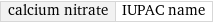 calcium nitrate | IUPAC name