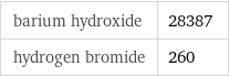 barium hydroxide | 28387 hydrogen bromide | 260