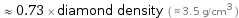  ≈ 0.73 × diamond density ( ≈ 3.5 g/cm^3 )