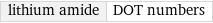 lithium amide | DOT numbers