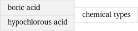 boric acid hypochlorous acid | chemical types