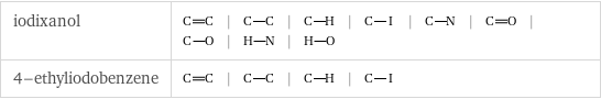 iodixanol | | | | | | | | |  4-ethyliodobenzene | | | |  