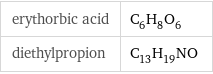 erythorbic acid | C_6H_8O_6 diethylpropion | C_13H_19NO