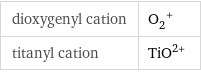 dioxygenyl cation | (O_2)^+ titanyl cation | (TiO)^(2+)