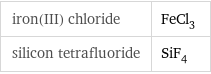 iron(III) chloride | FeCl_3 silicon tetrafluoride | SiF_4