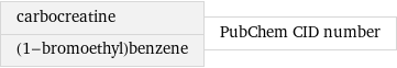 carbocreatine (1-bromoethyl)benzene | PubChem CID number