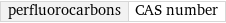 perfluorocarbons | CAS number