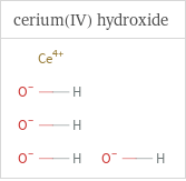 Structure diagrams