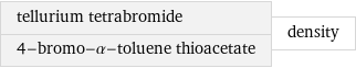 tellurium tetrabromide 4-bromo-α-toluene thioacetate | density