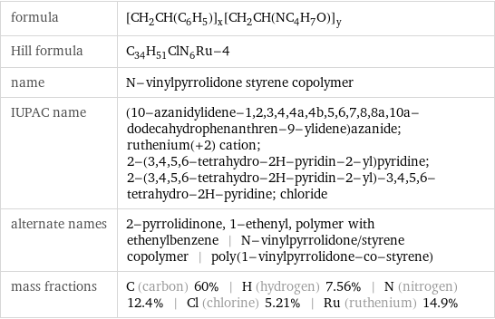 formula | [CH_2CH(C_6H_5)]_x[CH_2CH(NC_4H_7O)]_y Hill formula | C_34H_51ClN_6Ru-4 name | N-vinylpyrrolidone styrene copolymer IUPAC name | (10-azanidylidene-1, 2, 3, 4, 4a, 4b, 5, 6, 7, 8, 8a, 10a-dodecahydrophenanthren-9-ylidene)azanide; ruthenium(+2) cation; 2-(3, 4, 5, 6-tetrahydro-2H-pyridin-2-yl)pyridine; 2-(3, 4, 5, 6-tetrahydro-2H-pyridin-2-yl)-3, 4, 5, 6-tetrahydro-2H-pyridine; chloride alternate names | 2-pyrrolidinone, 1-ethenyl, polymer with ethenylbenzene | N-vinylpyrrolidone/styrene copolymer | poly(1-vinylpyrrolidone-co-styrene) mass fractions | C (carbon) 60% | H (hydrogen) 7.56% | N (nitrogen) 12.4% | Cl (chlorine) 5.21% | Ru (ruthenium) 14.9%