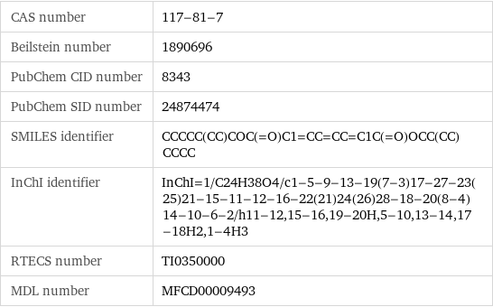 CAS number | 117-81-7 Beilstein number | 1890696 PubChem CID number | 8343 PubChem SID number | 24874474 SMILES identifier | CCCCC(CC)COC(=O)C1=CC=CC=C1C(=O)OCC(CC)CCCC InChI identifier | InChI=1/C24H38O4/c1-5-9-13-19(7-3)17-27-23(25)21-15-11-12-16-22(21)24(26)28-18-20(8-4)14-10-6-2/h11-12, 15-16, 19-20H, 5-10, 13-14, 17-18H2, 1-4H3 RTECS number | TI0350000 MDL number | MFCD00009493