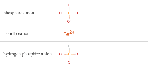 Structure diagrams