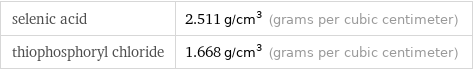 selenic acid | 2.511 g/cm^3 (grams per cubic centimeter) thiophosphoryl chloride | 1.668 g/cm^3 (grams per cubic centimeter)