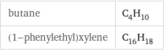 butane | C_4H_10 (1-phenylethyl)xylene | C_16H_18