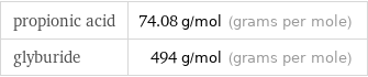 propionic acid | 74.08 g/mol (grams per mole) glyburide | 494 g/mol (grams per mole)