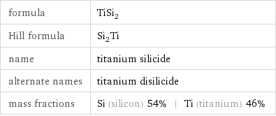 formula | TiSi_2 Hill formula | Si_2Ti name | titanium silicide alternate names | titanium disilicide mass fractions | Si (silicon) 54% | Ti (titanium) 46%