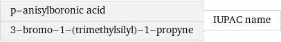 p-anisylboronic acid 3-bromo-1-(trimethylsilyl)-1-propyne | IUPAC name