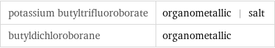 potassium butyltrifluoroborate | organometallic | salt butyldichloroborane | organometallic