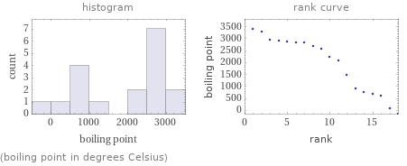   (boiling point in degrees Celsius)