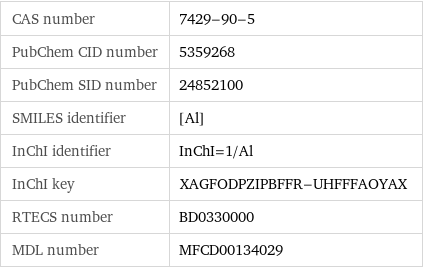 CAS number | 7429-90-5 PubChem CID number | 5359268 PubChem SID number | 24852100 SMILES identifier | [Al] InChI identifier | InChI=1/Al InChI key | XAGFODPZIPBFFR-UHFFFAOYAX RTECS number | BD0330000 MDL number | MFCD00134029