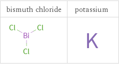 Structure diagrams