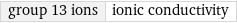 group 13 ions | ionic conductivity