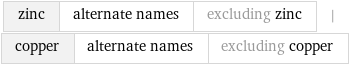 zinc | alternate names | excluding zinc | copper | alternate names | excluding copper