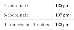 4-coordinate | 135 pm 6-coordinate | 137 pm thermochemical radius | 133 pm