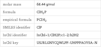 molar mass | 68.44 g/mol formula | ClH_2P empirical formula | P_Cl_H_2 SMILES identifier | ClP InChI identifier | InChI=1/ClH2P/c1-2/h2H2 InChI key | USJRLGNYCQWLPF-UHFFFAOYSA-N