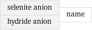 selenite anion hydride anion | name