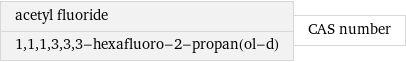 acetyl fluoride 1, 1, 1, 3, 3, 3-hexafluoro-2-propan(ol-d) | CAS number