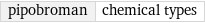 pipobroman | chemical types