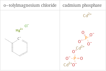 Structure diagrams