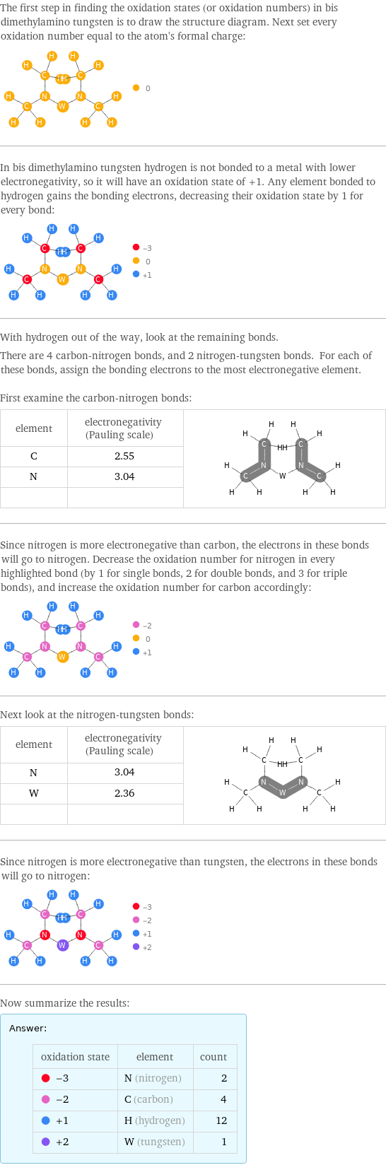 The first step in finding the oxidation states (or oxidation numbers) in bis dimethylamino tungsten is to draw the structure diagram. Next set every oxidation number equal to the atom's formal charge:  In bis dimethylamino tungsten hydrogen is not bonded to a metal with lower electronegativity, so it will have an oxidation state of +1. Any element bonded to hydrogen gains the bonding electrons, decreasing their oxidation state by 1 for every bond:  With hydrogen out of the way, look at the remaining bonds. There are 4 carbon-nitrogen bonds, and 2 nitrogen-tungsten bonds. For each of these bonds, assign the bonding electrons to the most electronegative element.  First examine the carbon-nitrogen bonds: element | electronegativity (Pauling scale) |  C | 2.55 |  N | 3.04 |   | |  Since nitrogen is more electronegative than carbon, the electrons in these bonds will go to nitrogen. Decrease the oxidation number for nitrogen in every highlighted bond (by 1 for single bonds, 2 for double bonds, and 3 for triple bonds), and increase the oxidation number for carbon accordingly:  Next look at the nitrogen-tungsten bonds: element | electronegativity (Pauling scale) |  N | 3.04 |  W | 2.36 |   | |  Since nitrogen is more electronegative than tungsten, the electrons in these bonds will go to nitrogen:  Now summarize the results: Answer: |   | oxidation state | element | count  -3 | N (nitrogen) | 2  -2 | C (carbon) | 4  +1 | H (hydrogen) | 12  +2 | W (tungsten) | 1