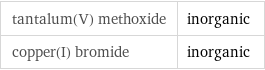 tantalum(V) methoxide | inorganic copper(I) bromide | inorganic