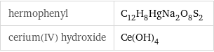 hermophenyl | C_12H_8HgNa_2O_8S_2 cerium(IV) hydroxide | Ce(OH)_4