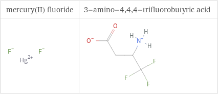 Structure diagrams