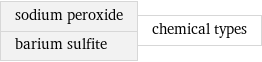 sodium peroxide barium sulfite | chemical types